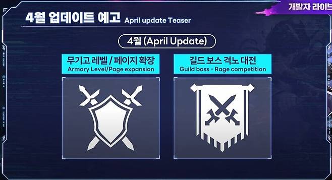 ▲ 무기고 레벨과 페이지가 확장되고 길드 레이드 격노 대전이 시작된다