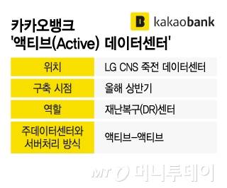 카카오뱅크 '액티브(Active) 데이터센터'/그래픽=이지혜