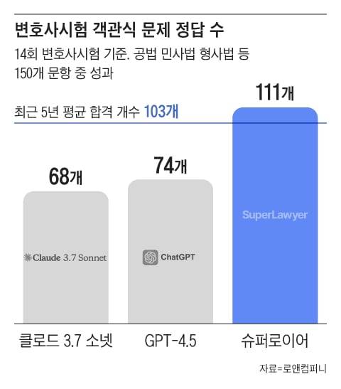 그래픽=조선디자인랩 권혜인
