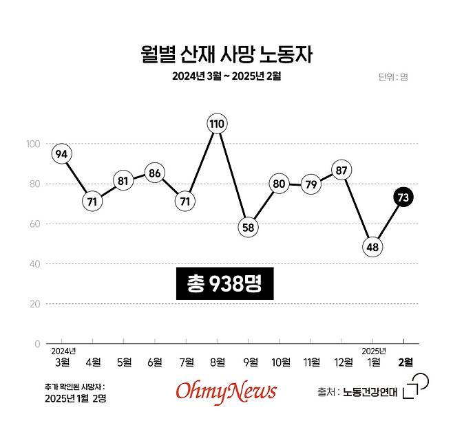 ⓒ 이은영