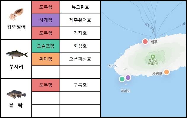 제주