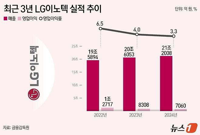 ⓒ News1 윤주희 디자이너