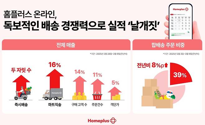 (홈플러스 제공)