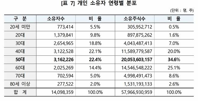 /사진=한국예탁결제원