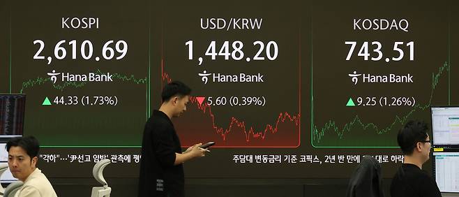 17일 서울 중구 하나은행 딜링룸 전광판에 코스피 지수와 원·달러 환율, 코스닥 지수가 표시돼 있다. 뉴시스