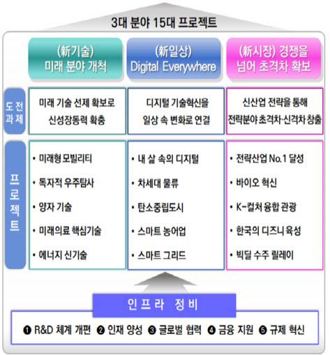 (자료=기획재정부)