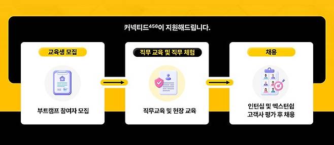 사진제공=커넥티드456