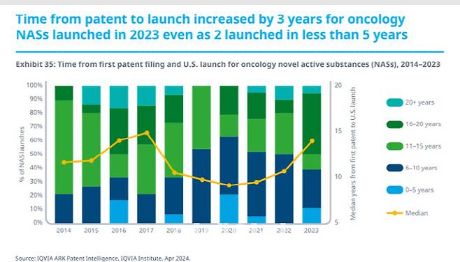 (자료=아이큐비아)