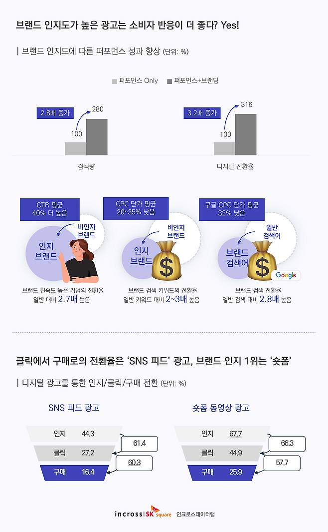 (인크로스 제공)