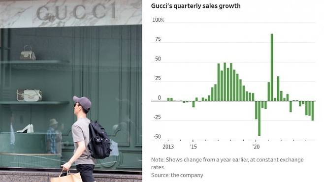 성장세 꺾인 구찌. 분기 판매 실적이 하락세다. 자료=WSJ 캡처