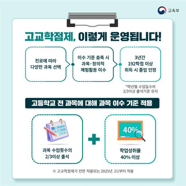 ▲고교학점제 운영방식. ⓒ교육부