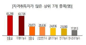 고용노동부 제공
