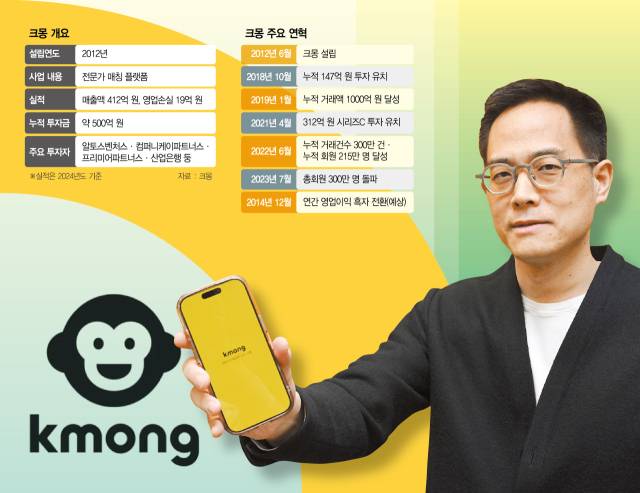 김태헌 크몽 대표가 19일 서울 서초구 크몽 본사에서 서울경제신문과 인터뷰에 앞서 크몽 서비스를 소개하고 있다. 조태형 기자