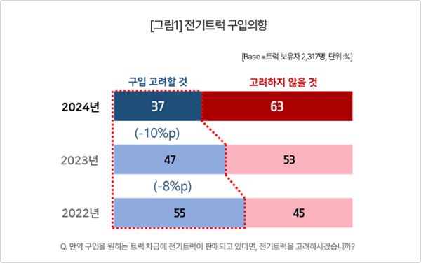 컨슈머인사이트