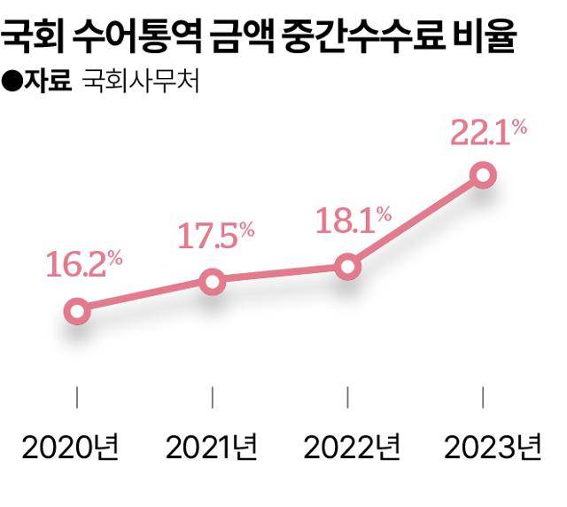 그래픽= 송정근 기자