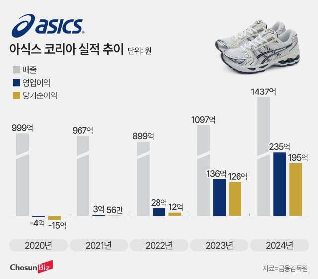 그래픽=정서희