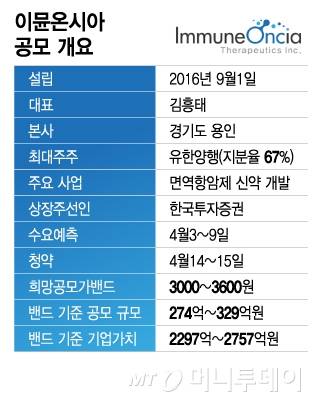 이뮨온시아 공모 개요/그래픽=이지혜