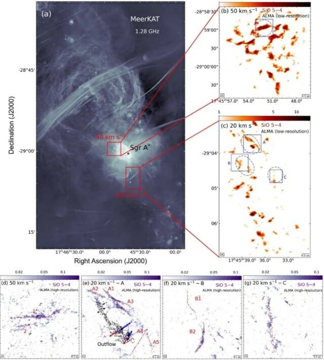 미어캣 망원경으로 촬영한 은하수 중심부의 전파 지도에 ALMA 망원경으로 관측된 필라멘트 구조를 빨간색 상자로 표시됐다. (출처=상하이자오퉁대학)