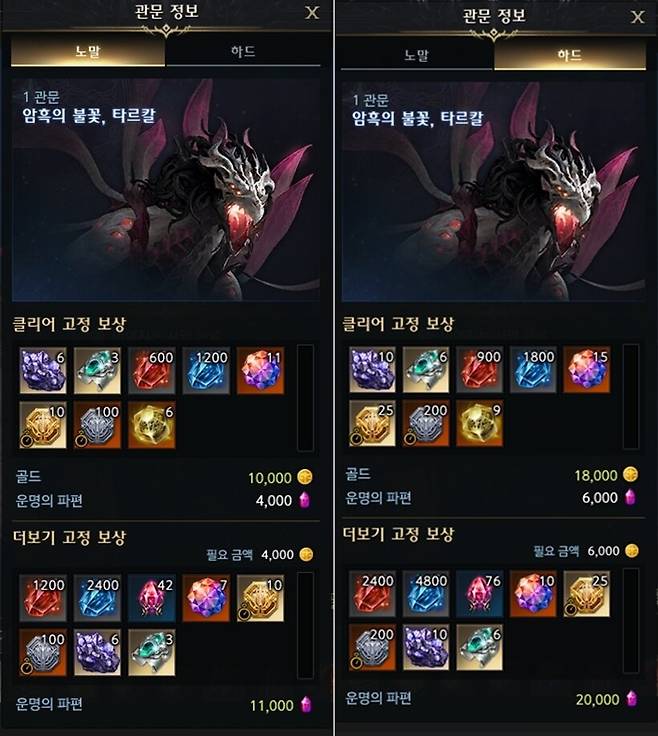 ▲ 8인 레이드 타르칼 보상/더보기 정리