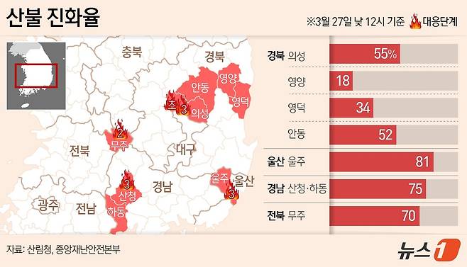 ⓒ News1 양혜림 디자이너