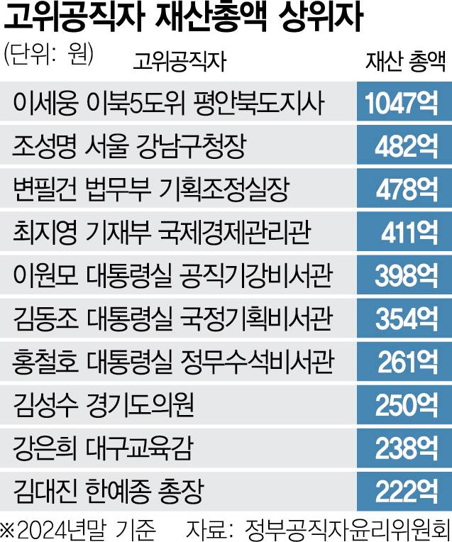 사진 설명