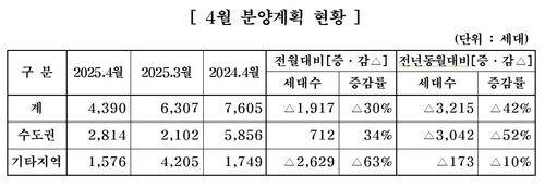 자료 = 대한주택건설협회