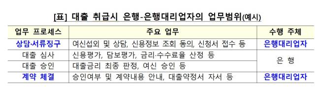 사진 제공=금융위원회