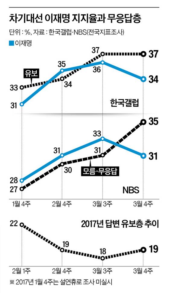 그래픽=남미가 기자