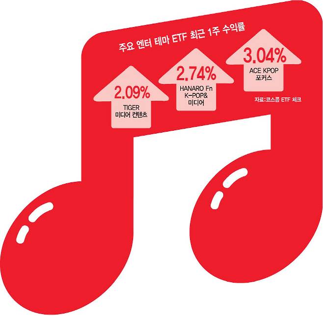 (그래픽=이데일리 김정훈 기자)
