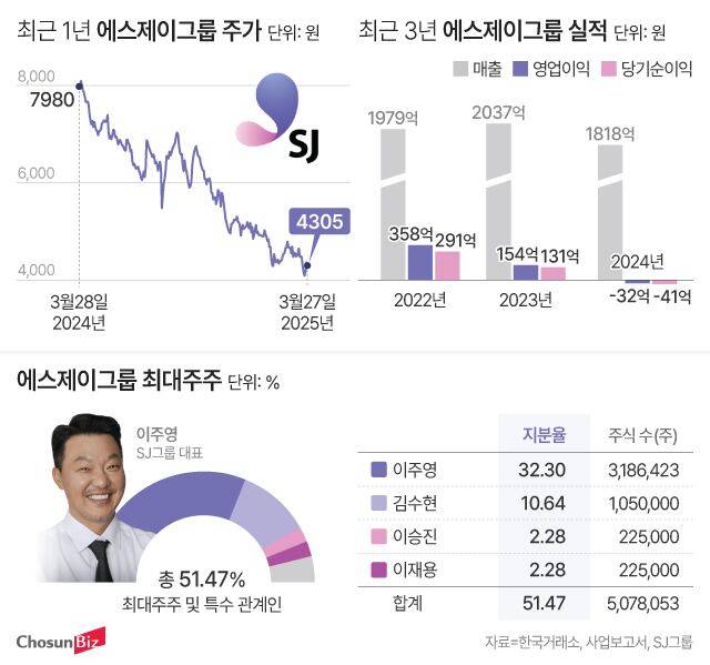 그래픽=정서희