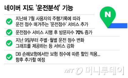 네이버 지도 '운전분석' 기능/그래픽=이지혜