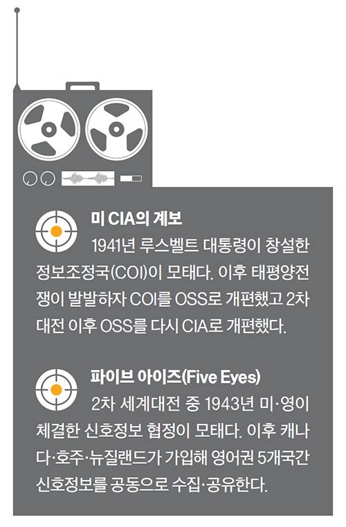 정보전쟁