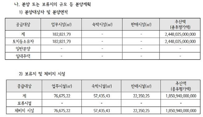 (자료=서울 중구 양동구역 제4-2?7지구 도시정비형 재개발사업 관리처분계획인가 고시)