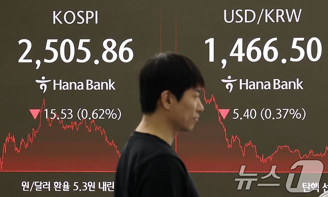2일 서울 중구 하나은행 본점 딜링룸 전광판에 종가 현황이 표시돼 있다. 미국 트럼프 대통령의 상호관세 정책 발표를 하루 앞둔 이날 코스피 지수는 전 거래일 대비 15.53p(0.62%) 하락한 2505.86, 코스닥 지수는 6.60p(0.95%) 하락한 684.85로 장을 마감했다. 달러·원 환율은 내림세를 보이고 있다. ⓒ News1 박세연 기자