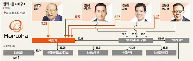 한경DB