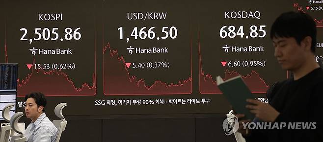 코스피ㆍ코스닥 하락 마감 (서울=연합뉴스) 김인철 기자 = 2일 서울 중구 하나은행 본점 딜링룸 현황판에 코스피 지수 등이 표시되고 있다.
이날 코스피 지수는 전 거래일 대비 15.53포인트(0.62%) 내린 2,505.86에, 코스닥은 6.60포인트(0.95%) 내린 684.85에 장을 마감했다. 2025.4.2 yatoya@yna.co.kr