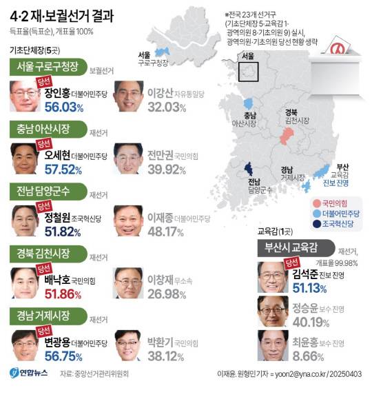 <연합뉴스 그래픽>