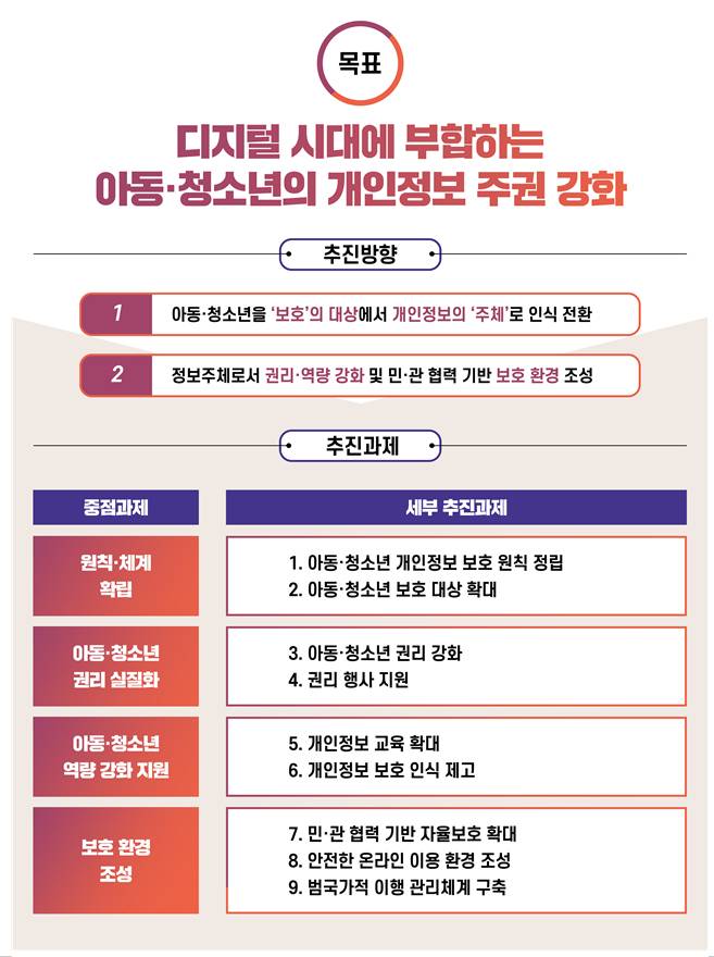 /사진=개인정보보호위원회