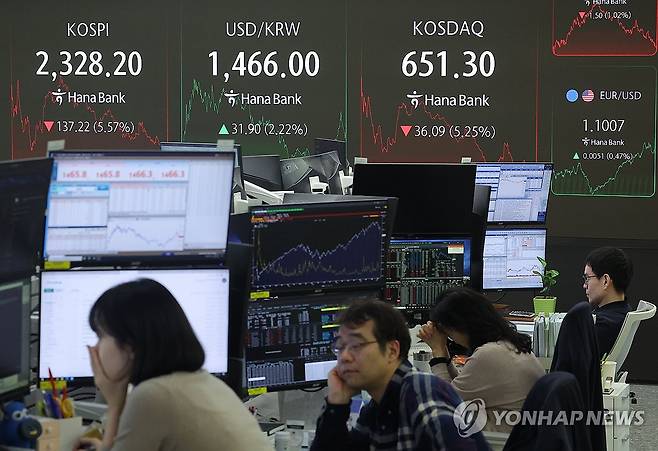 코스피 급락 (서울=연합뉴스) 류영석 기자 = 코스피가 전장보다 137.22p(5.57%) 내린 2,328.20로 마감한 7일 오후 서울 중구 하나은행 딜링룸에서 딜러들이 업무를 보고 있다.
이날 원/달러 환율은 오후3시30분 기준 전날보다 33.7원 오른 1,467.8원을 기록했고, 코스닥은 36.09p(5.25%) 내린 651.30으로 마감했다. 2025.4.7 ondol@yna.co.kr