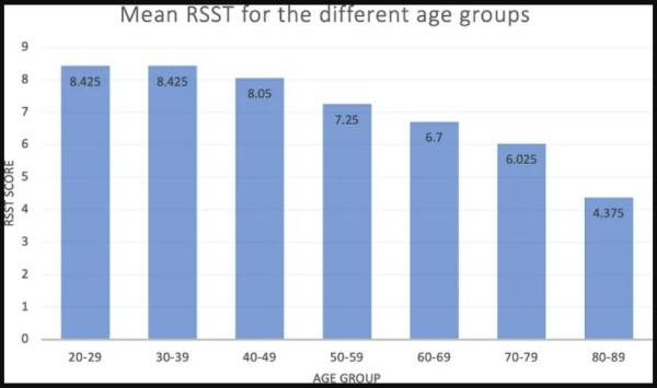 사진=국제 학술지 'Dysphagia'