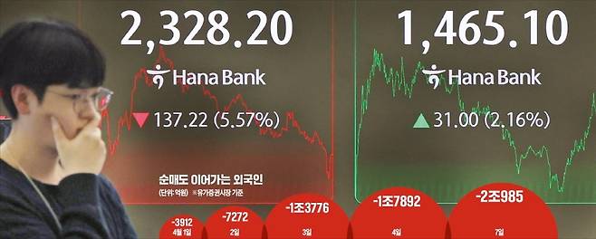< 망연자실 > 미국발 상호관세 충격으로 코스피지수가 7일 5% 넘게 급락했다. 서울 중구 하나은행 딜링룸에서 한 직원이 망연자실한 표정을 짓고 있다. 김범준 기자