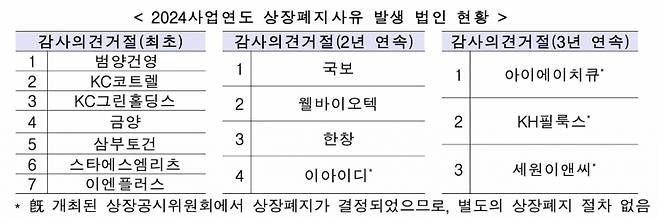 /사진=한국거래소 제공