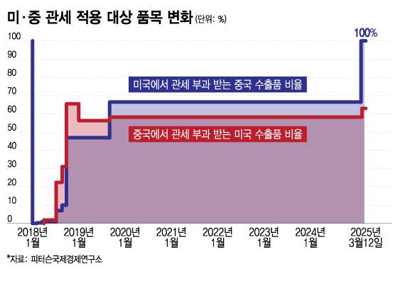 /그래픽=이지혜 디자인 기자