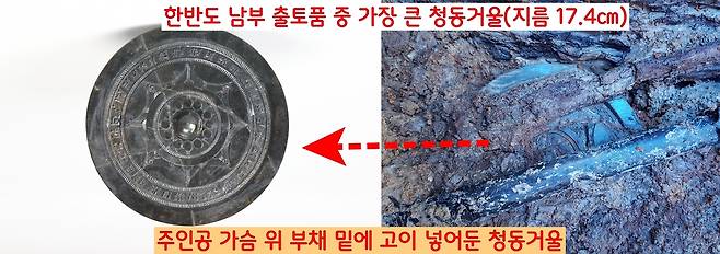 양지리 출토 명문거울 중 한 점은 주인공의 가슴 위를 덮은 부채 자루 밑에 곱게 놓여있었다. 지름 17.4㎝나 되는 이 거울은 한반도 남부 출토품 가운데 가장 큰 한경, 즉 중국 한나라제 거울이다.|국립청주박물관 제공