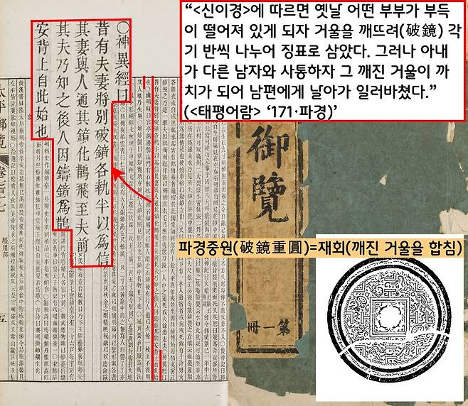 이혼과 결별의 의미로 쓰이는 ‘파경(破鏡)’은 거울이 깨졌으니 돌이킬 수 없다는 뜻으로 읽힌다. 하지만 ‘파경’은 본래 ‘파경중원(破鏡重圓)’, 즉 ‘이별(파경) 후 재회(중원)’를 의미한다. 거울이 까치로 변해 파경중원의 약속을 깨뜨린 부인을 남편에게 일러바쳤다는 ‘경화작비’의 성어가 있다.