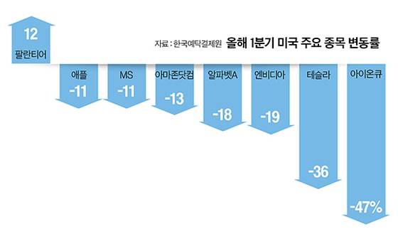 그래픽=이현민 기자