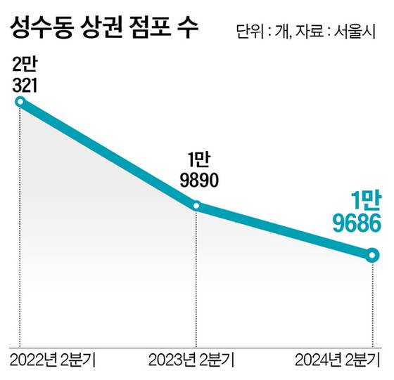 그래픽=정수경 기자 jung.suekyoung@joins.com