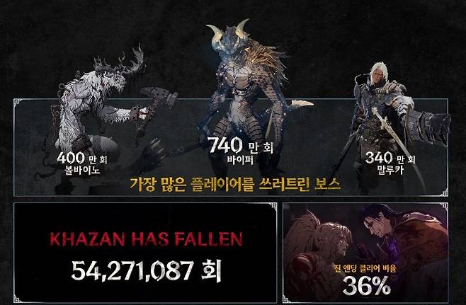 ‘퍼스트 버서커: 카잔’ 인포그래픽. 넥슨 제공