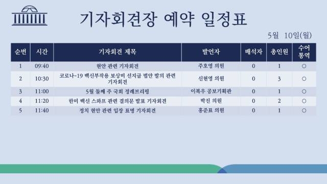 ▲‘홍준표 양아들’로 불린 최 모 씨가 명태균 씨에게 보낸 국회 기자회견장 예약 일정표.