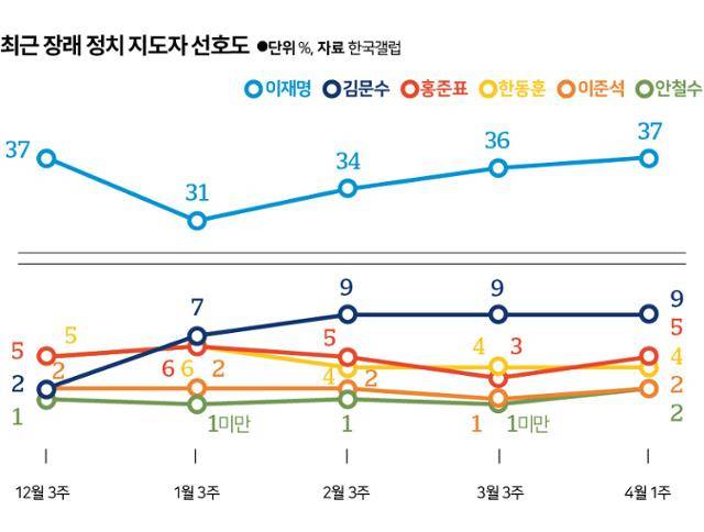 그래픽=신동준 기자